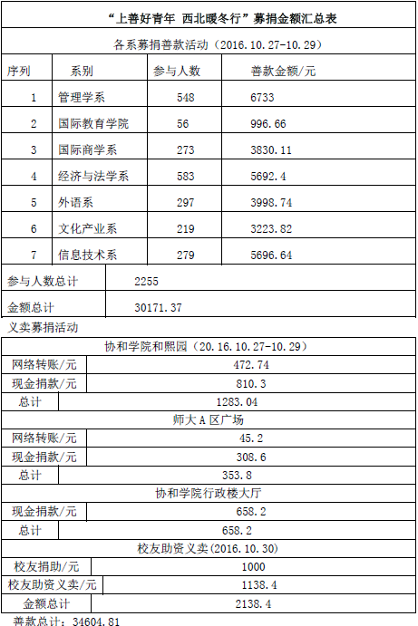 QQ截图20161103093403.png